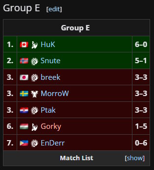 EnDerr's StarCraft 2 group stage results at the World Cyber Games 2011 screencap