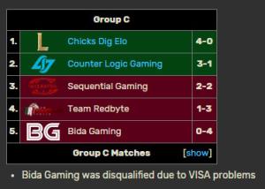 League of Legends World Cyber Games Grand Finals 2011 Group Stage C results