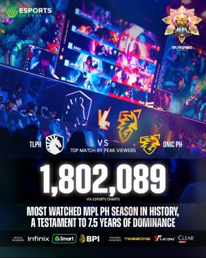 MPL Philippines Season 15 most watched MPL PH Season banner MPL Philippines Season 15 most watched MPL PH Season banner
