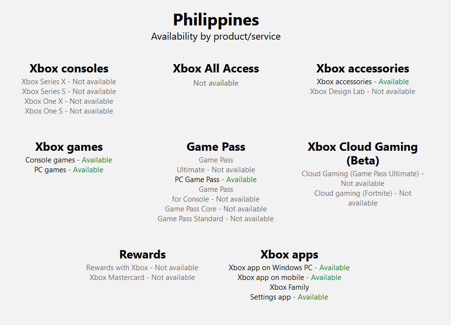 Xbox product and service availability screenshot on February 1, 2025